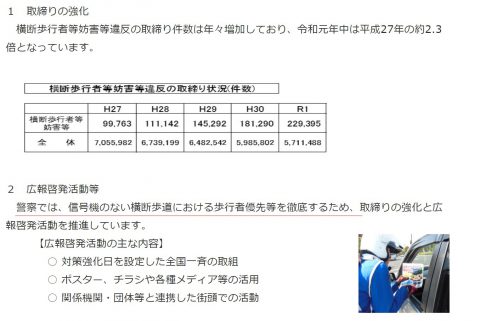 信号交差点と横断歩行者等妨害違反 信号交差点と横断歩行者等妨害違反