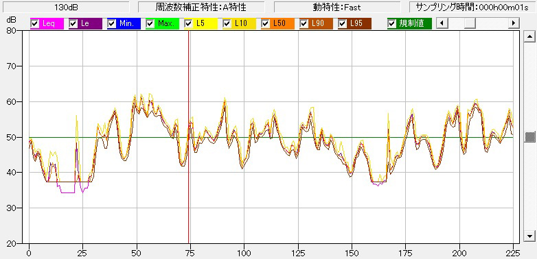 【実験】騒音レベルの測定実験